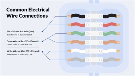 how to find the neutral wire in your electrical box|how to identify ground wire.